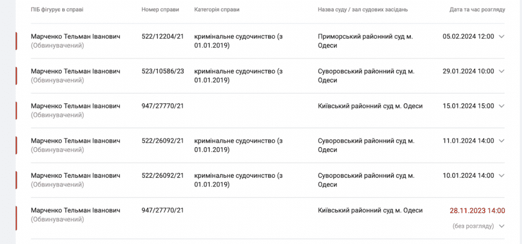 В селі на Одещині за 100 тисяч найняли охорону
