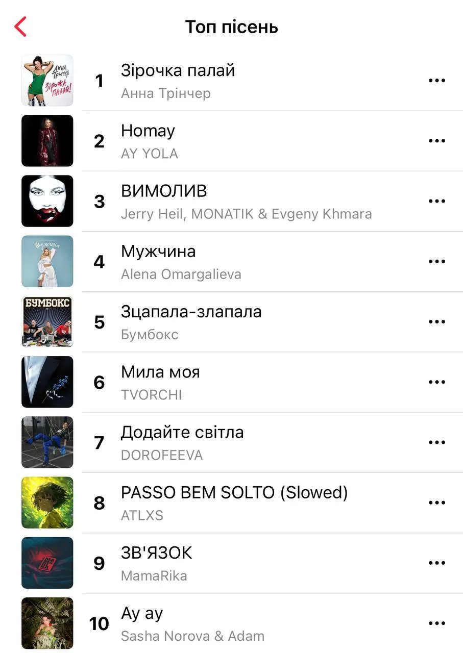 Анна Трінчер з треком ''Зірочка палай'' очолила перше місце чарту Apple Music, змістивши російський гурт