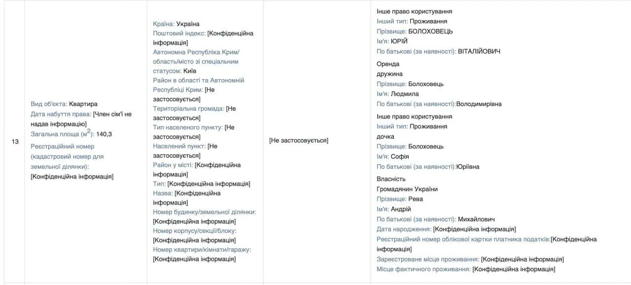 Зекономив 4 млн чи приховав: Болоховець задекларував ''безкоштовне проживання'' в елітному ЖК Києва