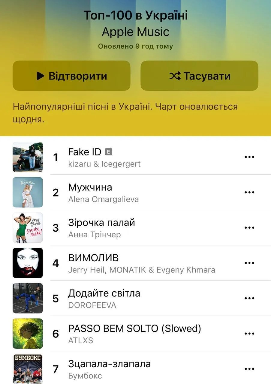 Лідерство російських артистів в українському музичному чарті