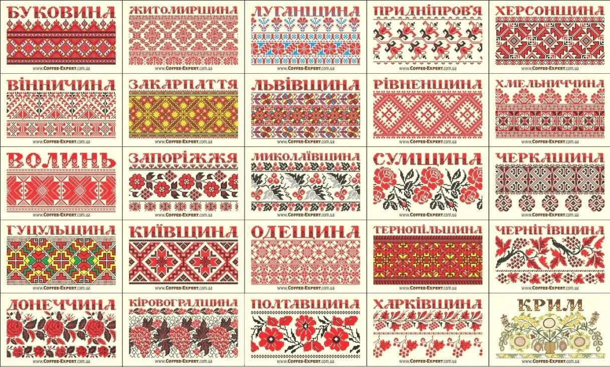 Орнаменти вишиванок у різних регіонах України