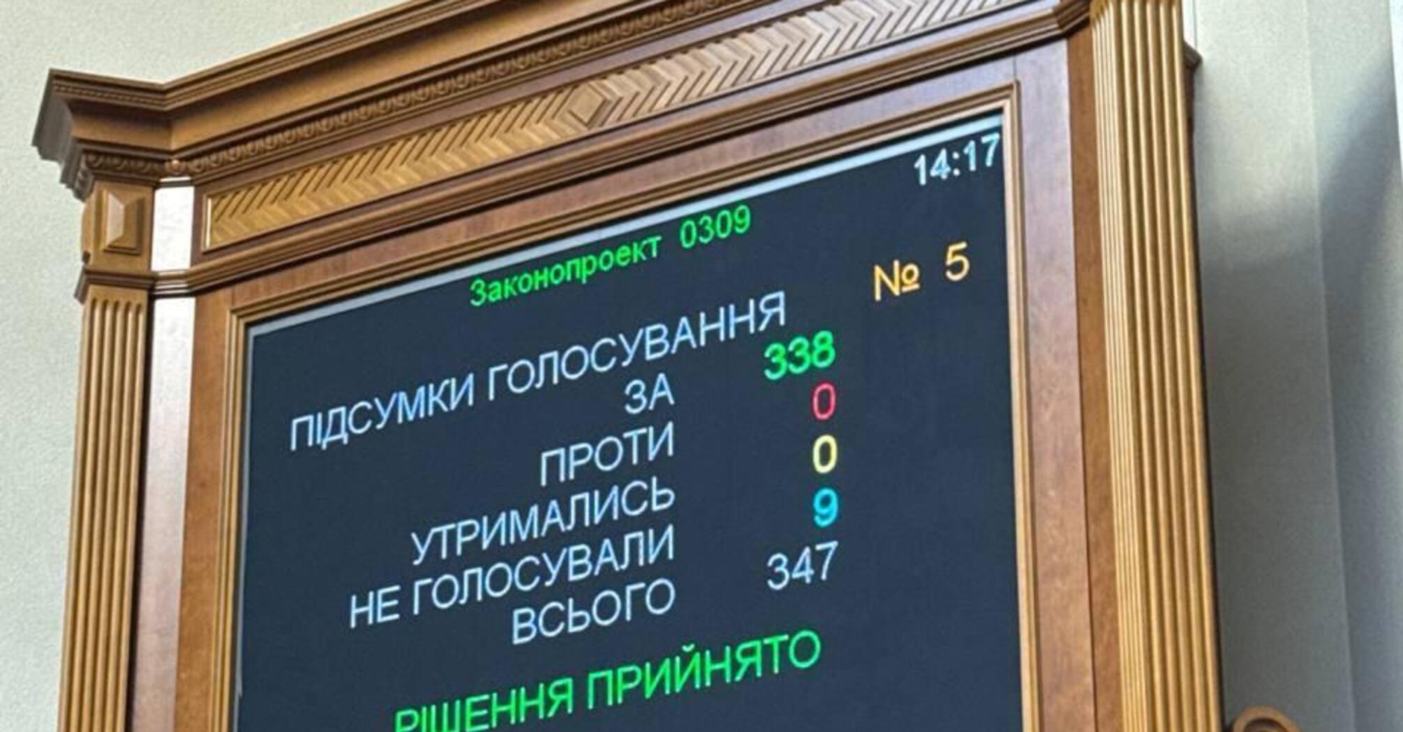 Верховна Рада ухвалила угоду зі США щодо надр