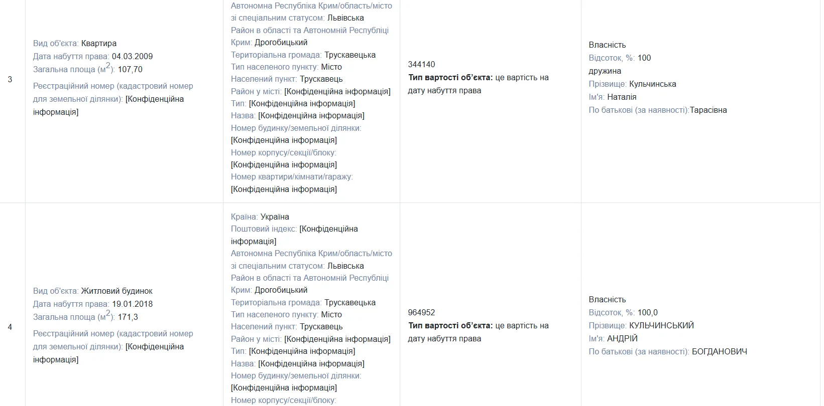 Скриншот декларації за 2024 рік